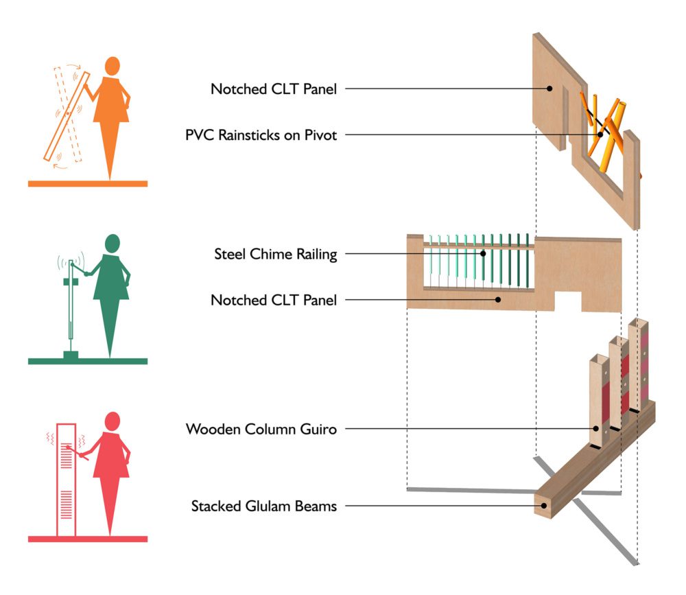 graphic showing the design elements of the timbre installation